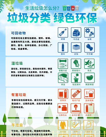 社区垃圾分类海报创意清新垃圾分类绿色环保生活垃圾分类海报设计