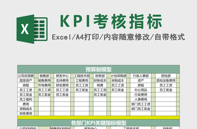 各部门预算制及各部门KPI考核指标exc