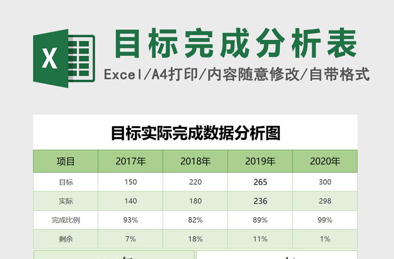 目标达成数据分析excel模板