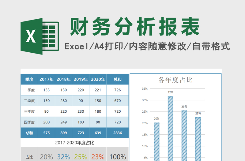 实用各年度按季度数据分析表excel模板