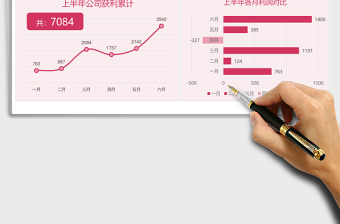 上半年公司财政收入支出分析报告