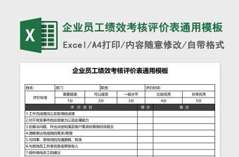 2021教育经费绩效管理评价表