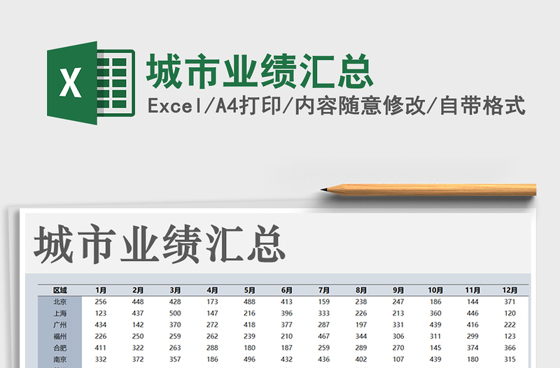 2021年城市业绩汇总