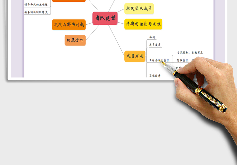 2022团队建设思维导图免费下载