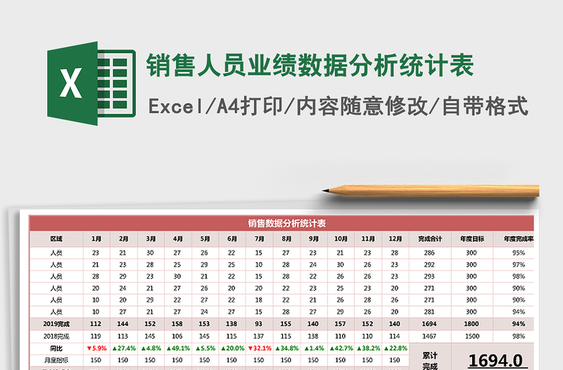 2021年销售人员业绩数据分析统计表