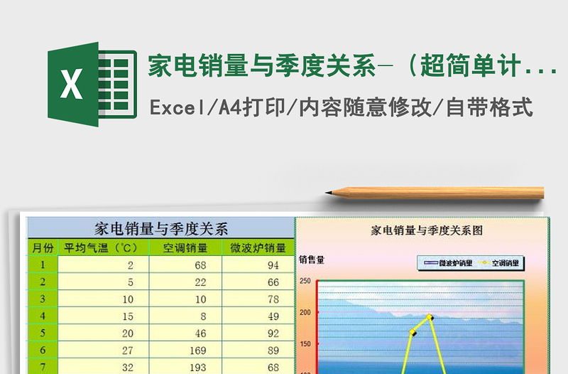 2021年家电销量与季度关系-（超简单计算相关系数）免费下载