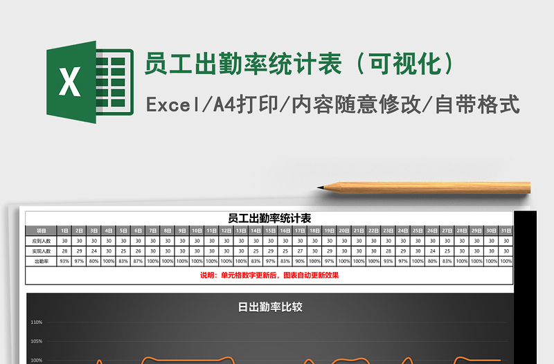 员工出勤率统计表（可视化）Excel模板