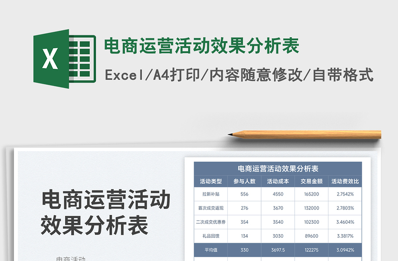 电商运营活动效果分析表