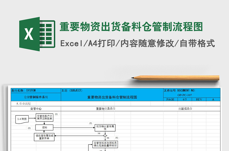 2021年重要物资出货备料仓管制流程图