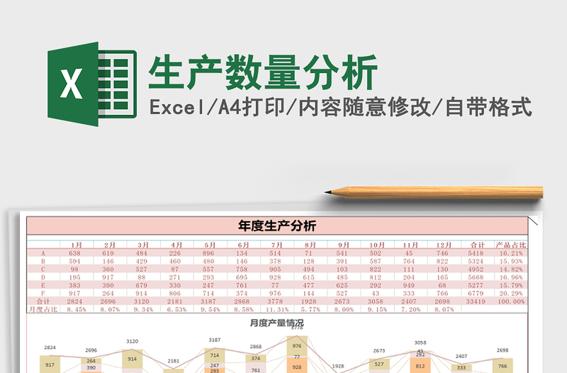 2021年生产数量分析