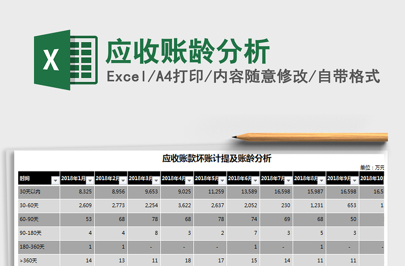 2021年应收账龄分析