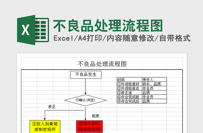 2021年不良品处理流程图