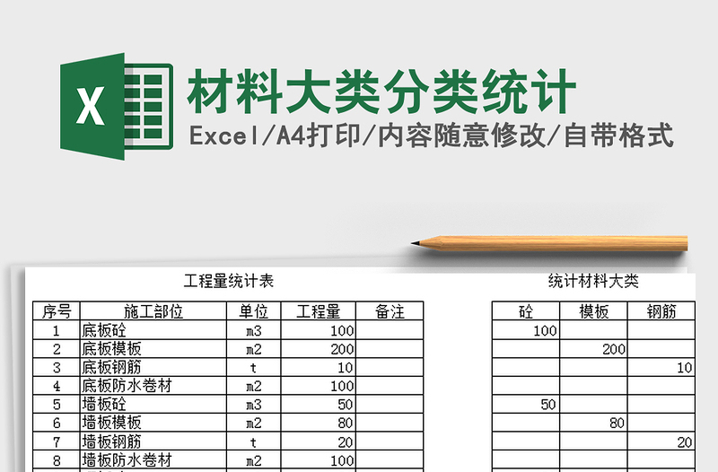 2021年材料大类分类统计