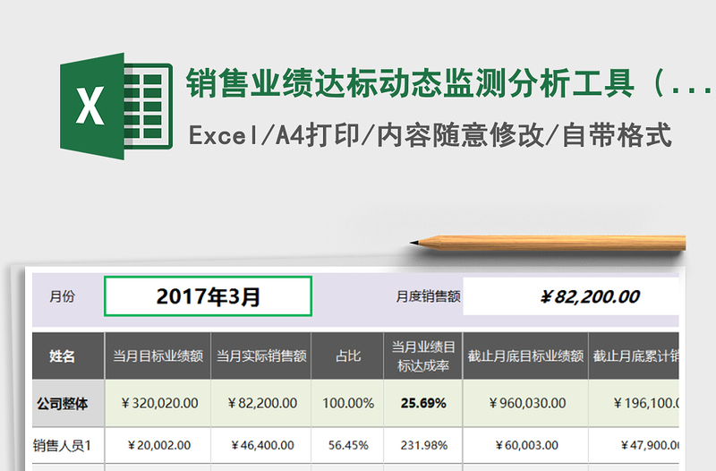 2021年销售业绩达标动态监测分析工具（任一月度所有员工）