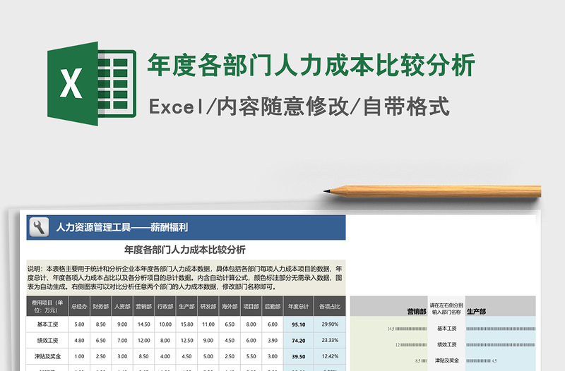 2021年年度各部门人力成本比较分析