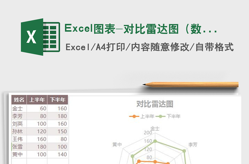 Excel图表-对比雷达图（数据分析必备）免费下载