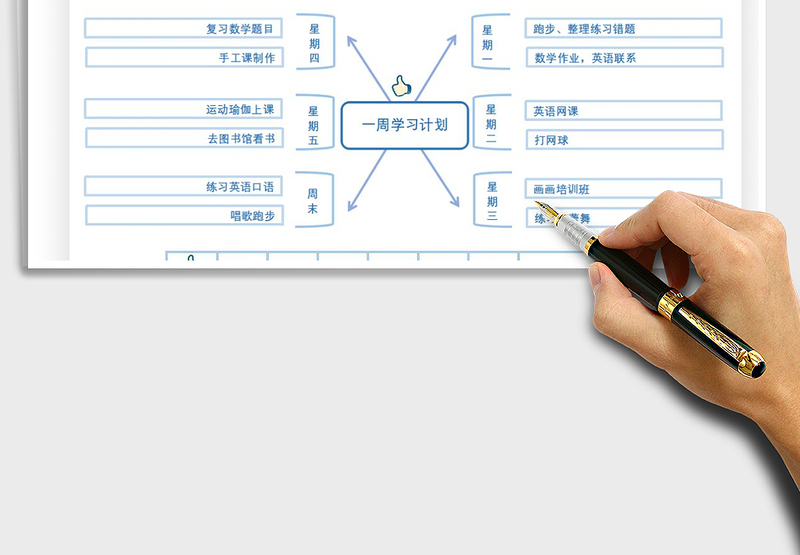 2021年一周学习计划流程图及总结