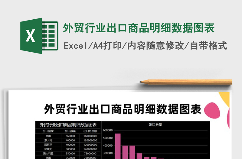 2022年外贸行业出口商品明细数据图表免费下载