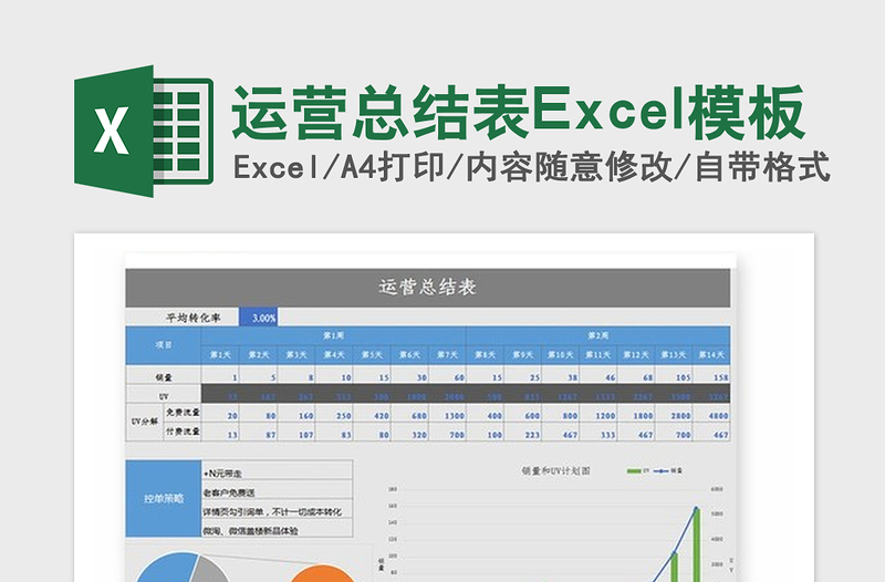 2021年运营总结表Excel模板