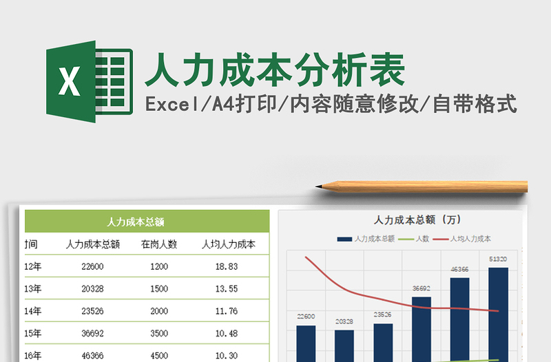 2021年人力成本分析表免费下载