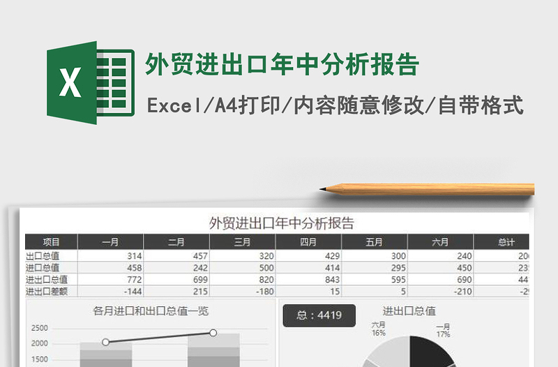 2021年外贸进出口年中分析报告免费下载