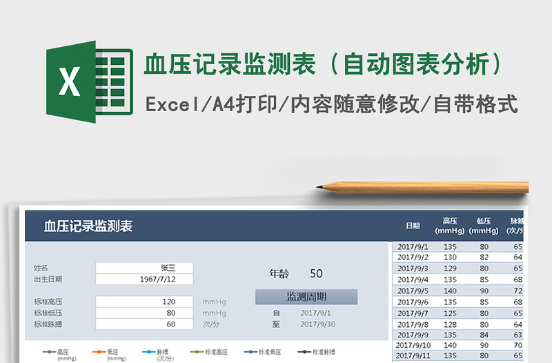 2021年血压记录监测表（自动图表分析）