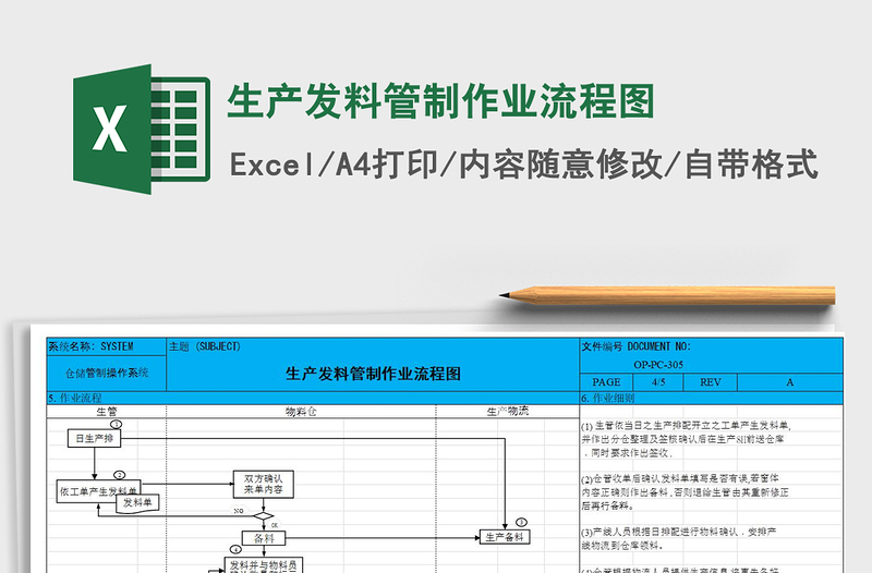 2021年生产发料管制作业流程图