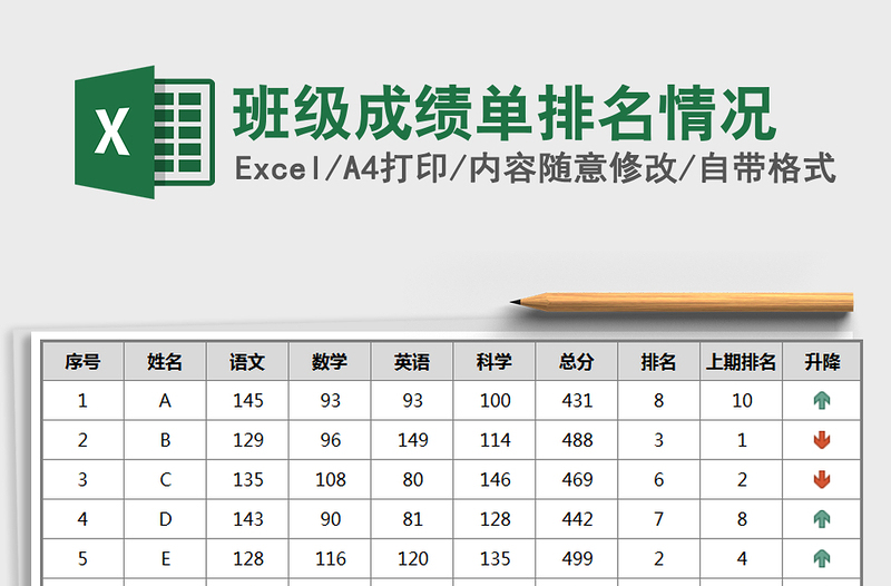 2021年班级成绩单排名情况