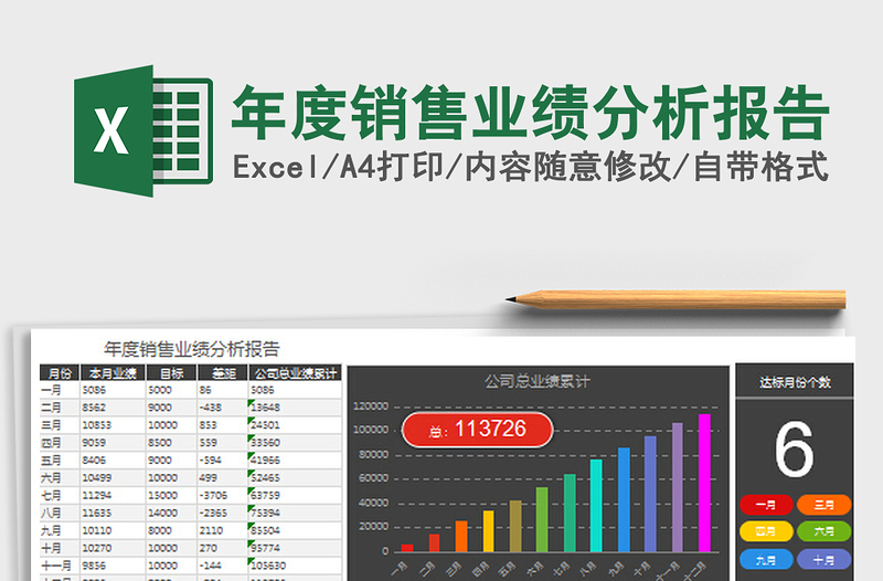 2022年度销售业绩分析报告免费下载