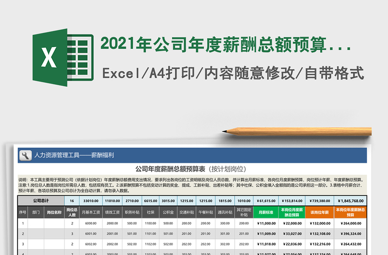 2021年公司年度薪酬总额预算表（按计划岗位）