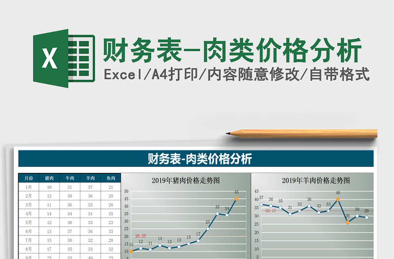 2022年财务表-肉类价格分析