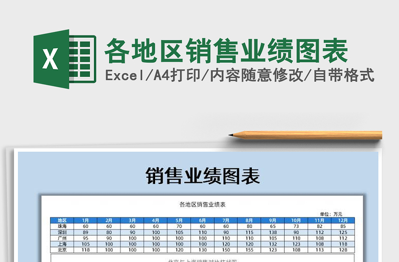 2021年各地区销售业绩图表