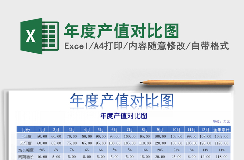 2021年年度产值对比图