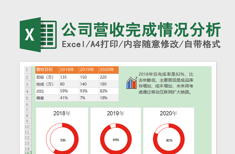 2021公司营收完成情况分析免费下载