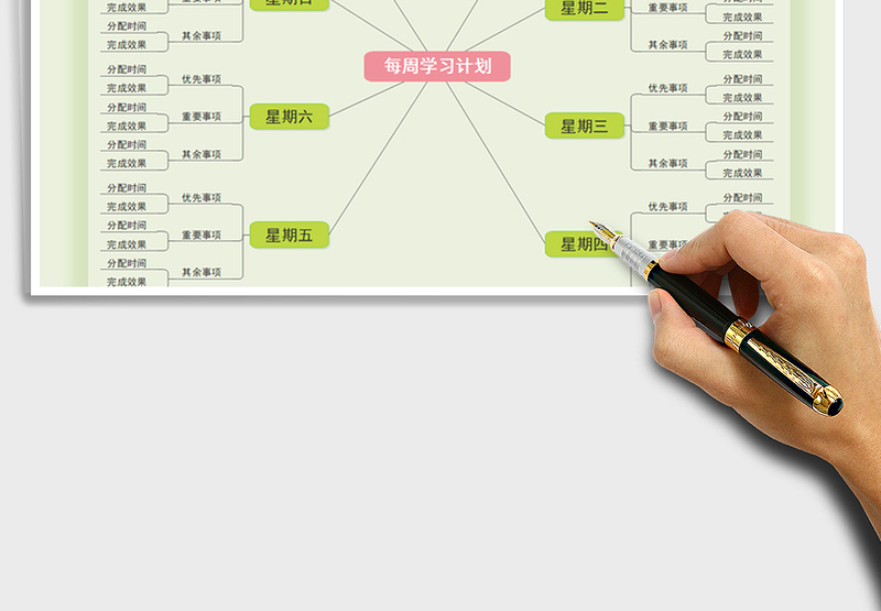 2021年思维导图每周学习计划