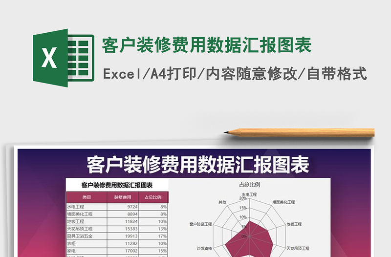 2021年客户装修费用数据汇报图表