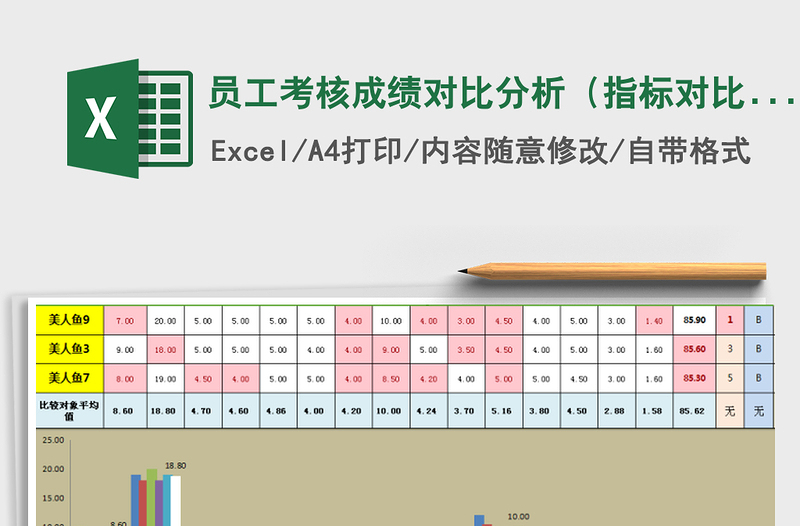 2021年员工考核成绩对比分析（指标对比，多人）