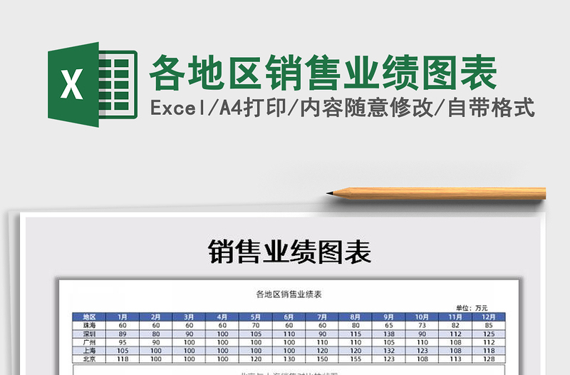 2021年各地区销售业绩图表