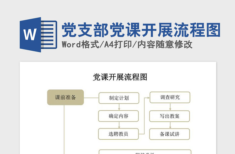 2021年党支部党课开展流程图