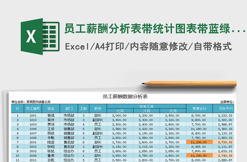 2021年员工薪酬分析表带统计图表带蓝绿两种风格