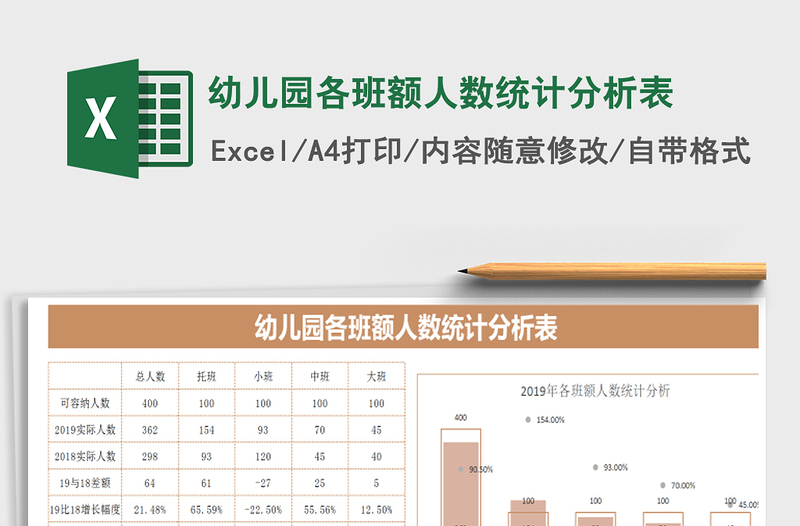 2021年幼儿园各班额人数统计分析表免费下载