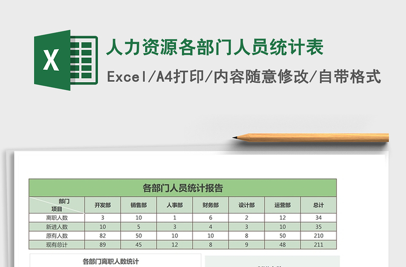 2021年人力资源各部门人员统计表