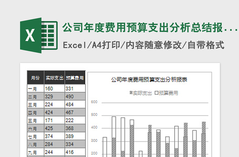 2022公司年度费用预算支出分析总结报表免费下载