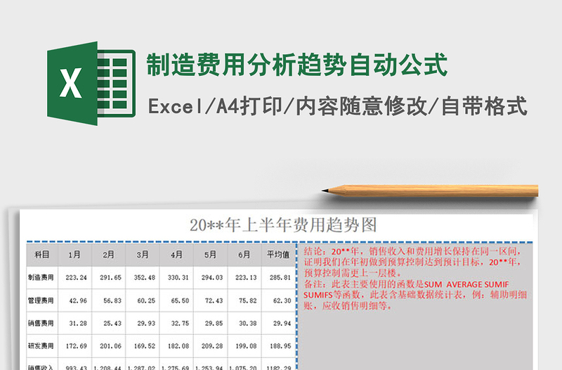 2021年制造费用分析趋势自动公式