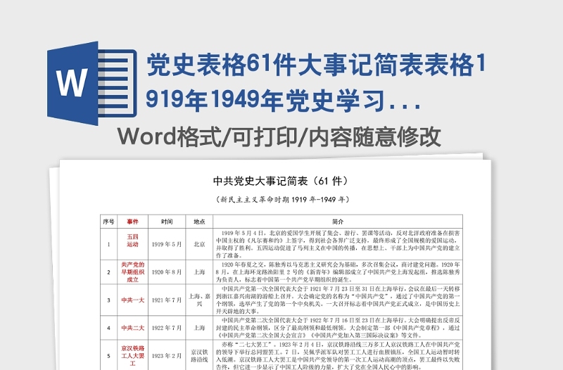 党史表格61件大事记简表表格1919年1949年党史学习教育素材