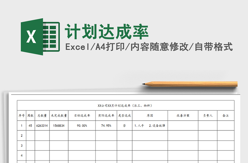 2021年计划达成率