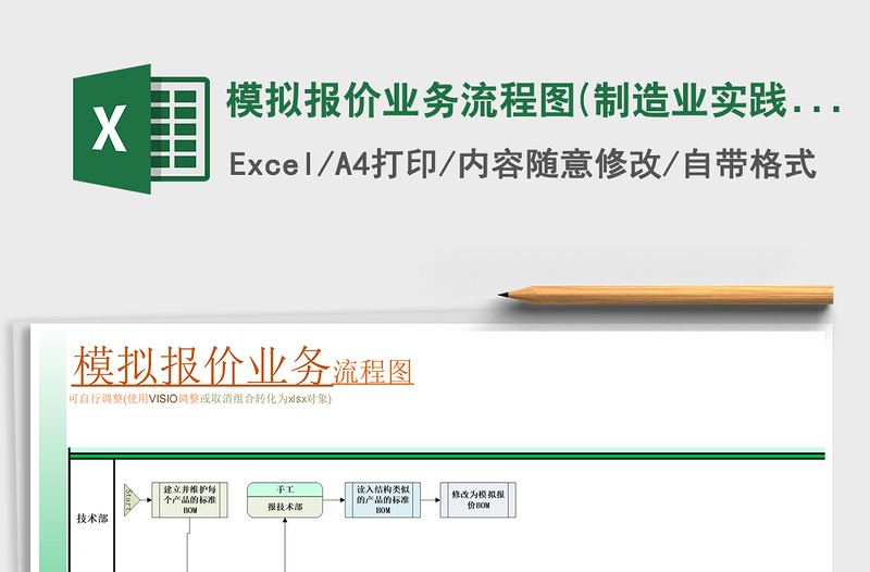 2021年模拟报价业务流程图(制造业实践实施方案)