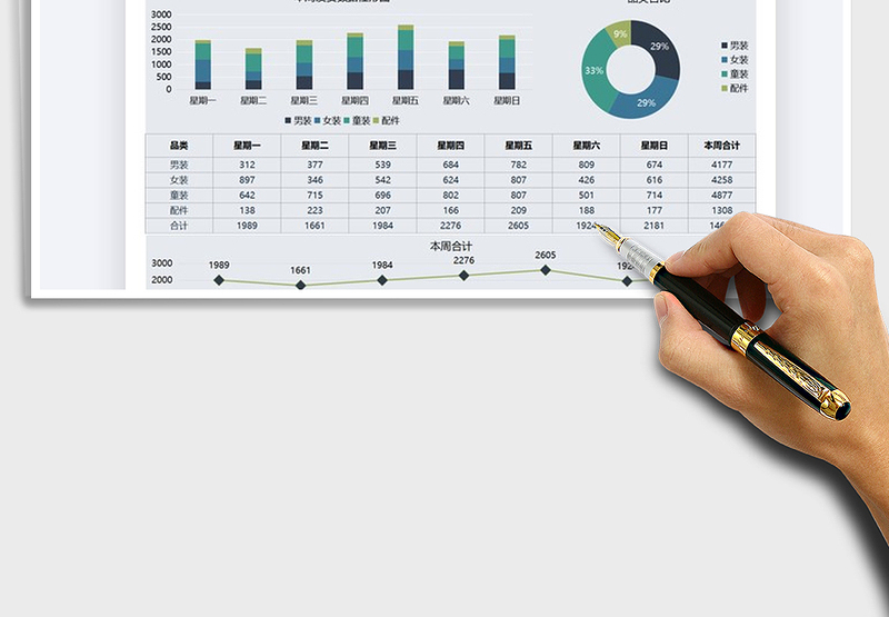 2021年电商运营一周发货量统计图表