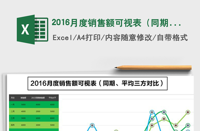 2021年2016月度销售额可视表（同期、平均三方对比）