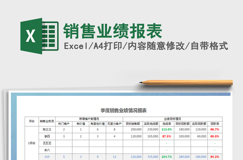 2021年销售业绩报表